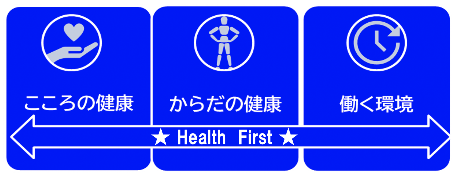 Health Firstの図