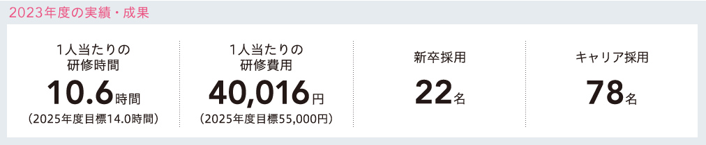 2020年度の主な実績・成果