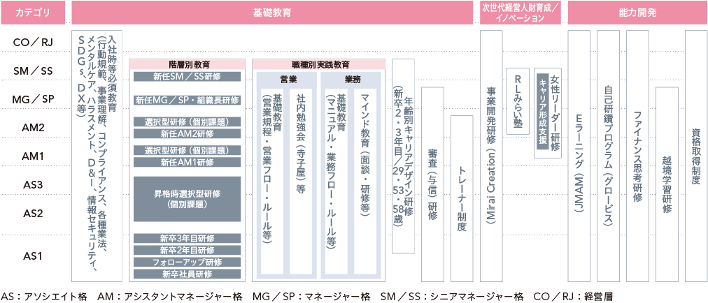 人材開発プログラム