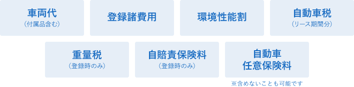 車両代（付属品含む）、登録諸費用、取得税、自動車税（リース期間分）、重量税（登録時のみ）、自賠責保険料（登録時のみ）、自動車任意保険料