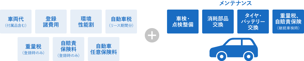 車検・点検整備、消耗部品交換、タイヤ・バッテリー交換、重量税、自賠責保険