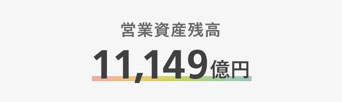 営業資産残高1兆902億円