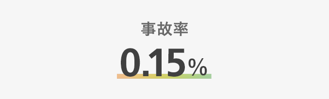 事故率0.14％