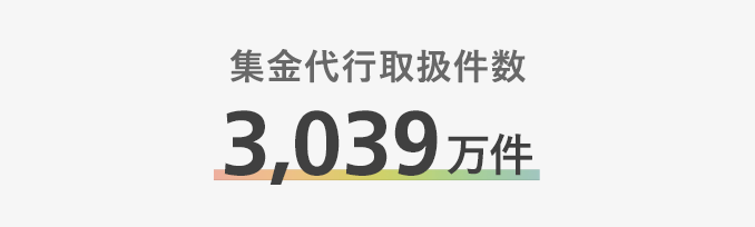 集金代行取り扱い件数2,836万件