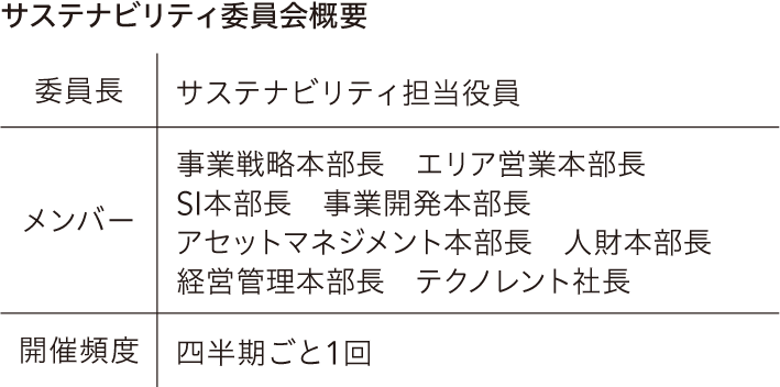 サステナビリティ委員会概要
