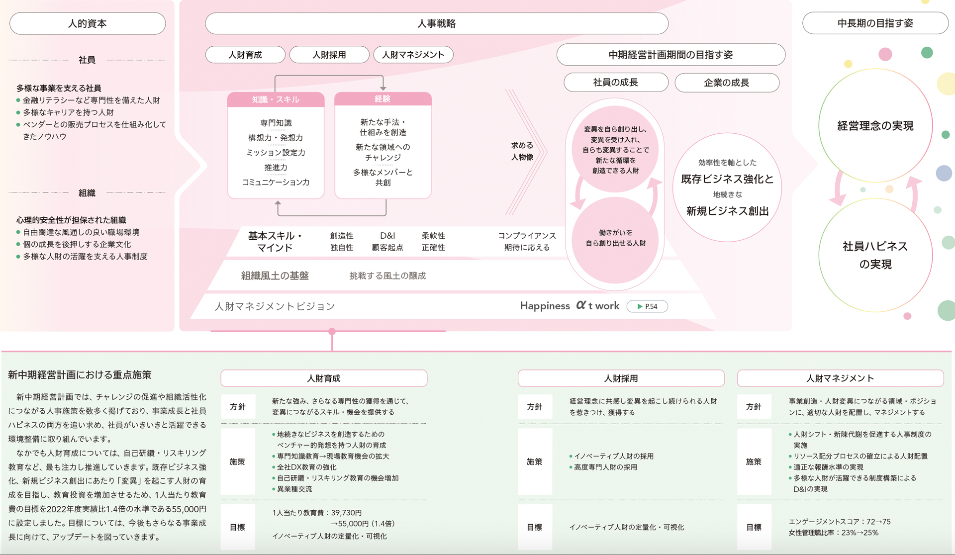 人事戦略の全体像の図