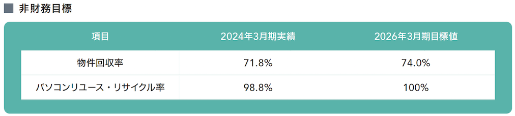 2022年度の実績・成果