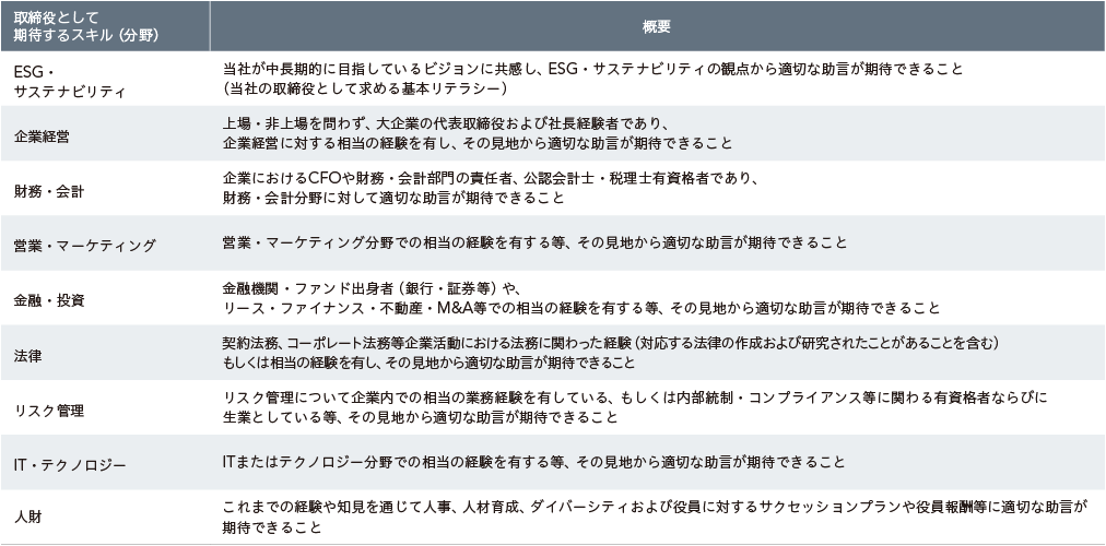 取締役として期待するスキル（分野）の画像