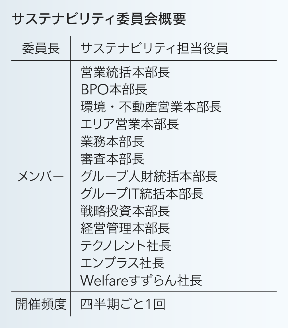 サステナビリティ委員会概要