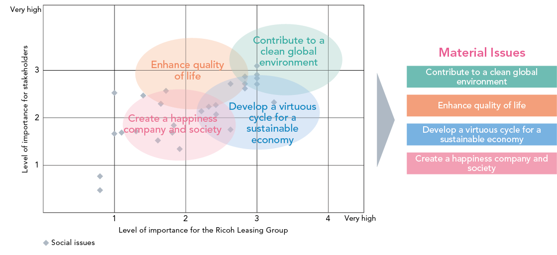 Illustrations describing the materiality matrix