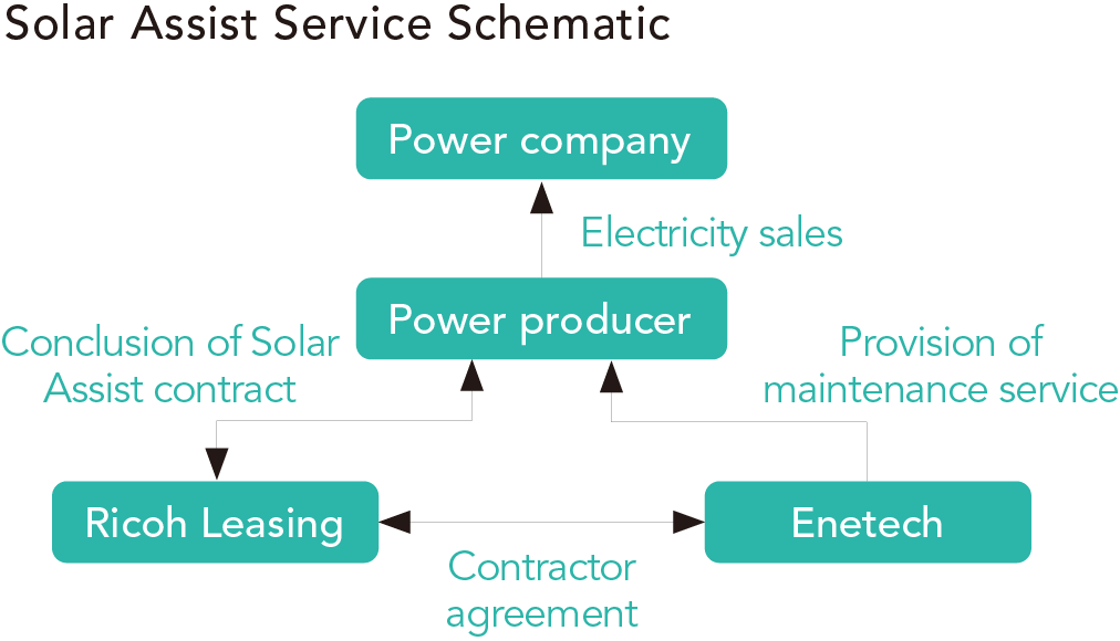 Solar Assist Service Schematic