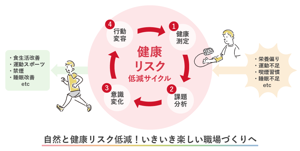 ヘルスアップチャレンジ