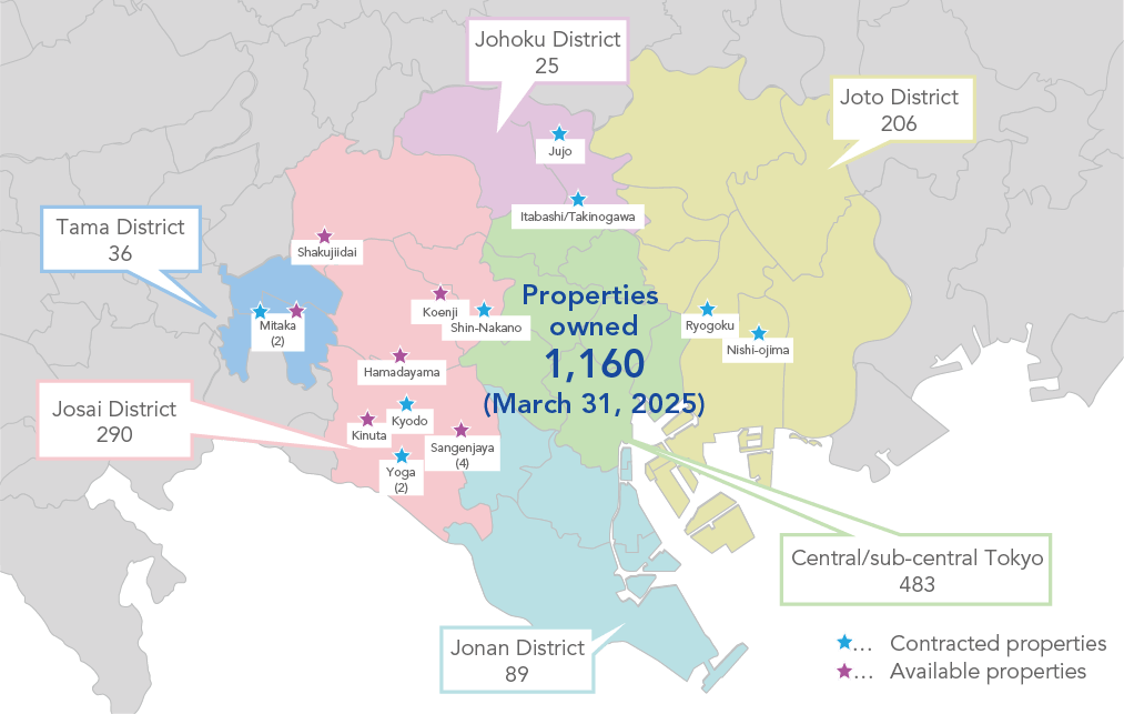 Properties owned 1,160 (March 31, 2025)