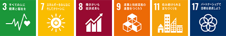 3.すべての人に健康と福祉を:7.エネルギーをみんなに。そしてクリーンに:8.働きがいも経済成長も:9.産業と技術革新の基盤を作ろう:11.住み続けられるまちづくりを:17.パートナーシップで目標を達成しよう